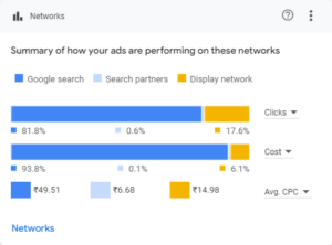 Networks(2024.06.03-2024.09.07)